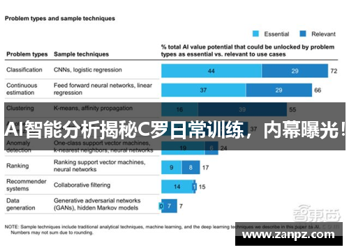 AI智能分析揭秘C罗日常训练，内幕曝光！